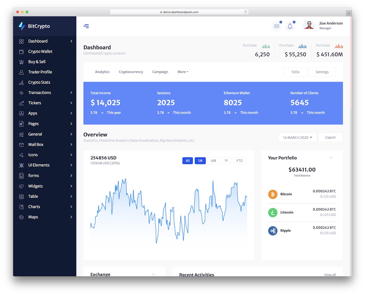cryptocurrency admin template