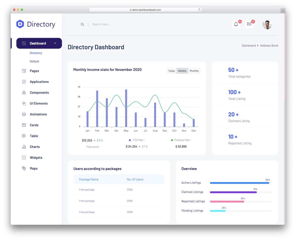 directory admin template